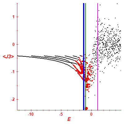 Peres lattice <J3>